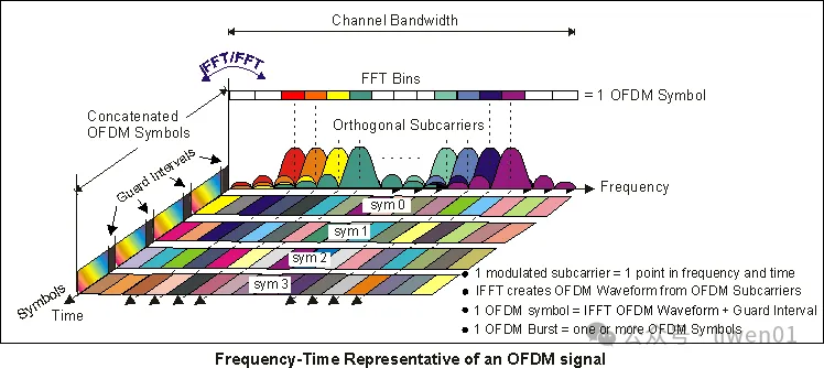WiFi基础(二)：最新WiFi信道、无线OSI模型与802.11b/g/n