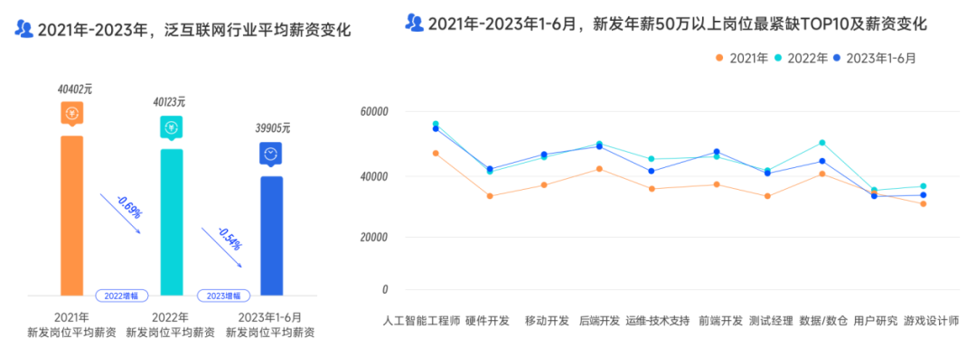 字节跳动工资(字节跳动工资等级对照表2022)