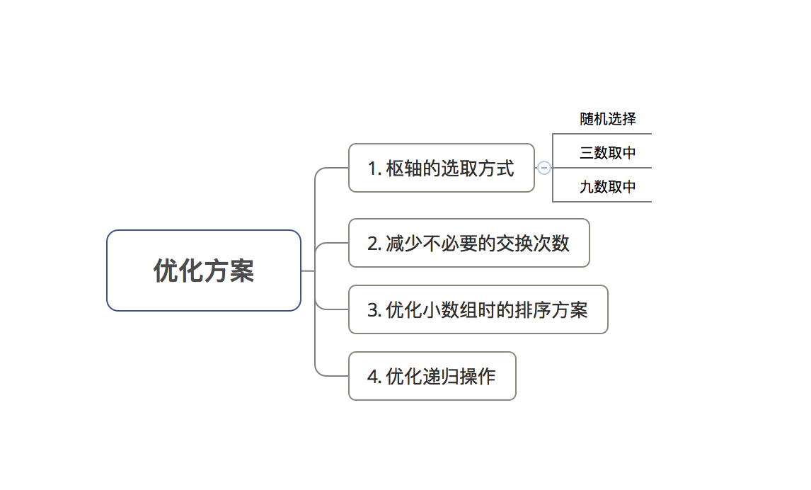 示意图