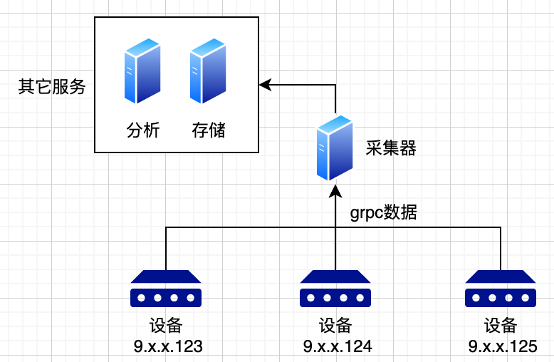 aec119a4bc8afc92b47a576976f4bd1f - 数据采集之：巧用布隆过滤器提取数据摘要