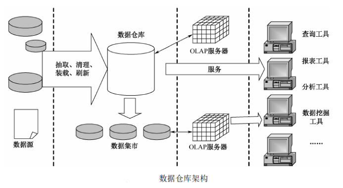 3数据库系统基础与新技术概论