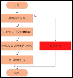 外链图片转存失败,源站可能有防盗链机制,建议将图片保存下来直接上传