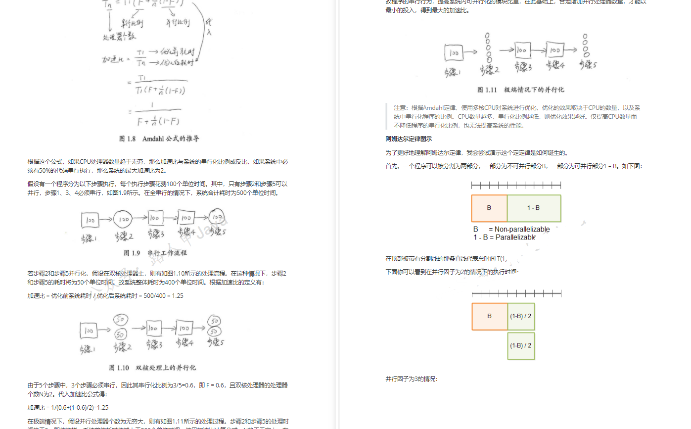 Efficient!  The advanced package of Java architecture pure enjoyment edition that took half a year to organize.