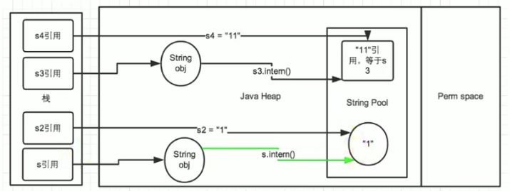 秋招后端开发面试题 - Java语言基础（下）