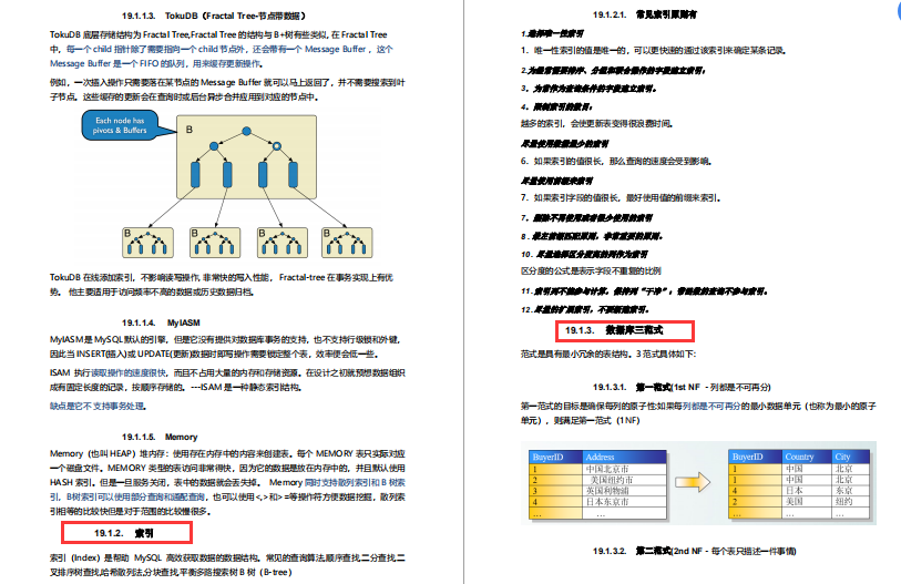 在北上深杭做Java开发如何拿到三万月薪，需要什么程度技术？