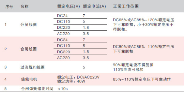 ZW32-12型户外柱上高压真空断路器「建议收藏」