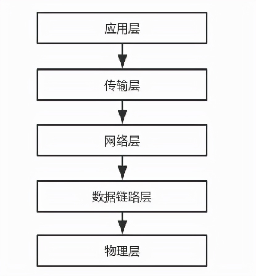 硬核科普：高频面试题讲讲TCP的“三次握手”和“四次挥手”