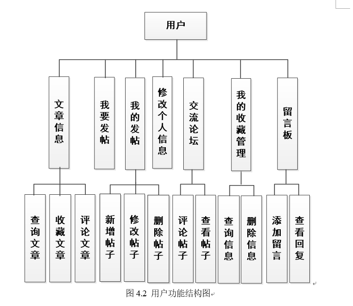 用户功能结构图