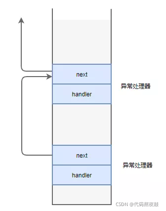 黑客爱用的HOOK技术大揭秘！