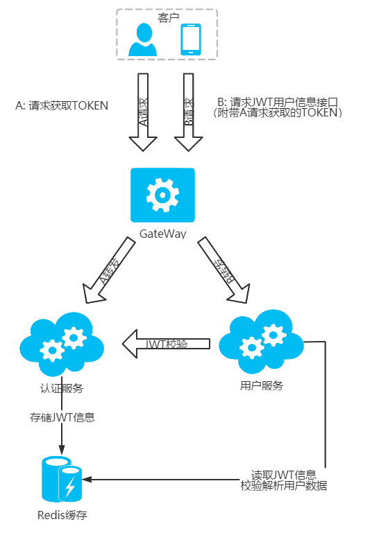 多维系统下单点登录之生产实践（2种方案3种实践）