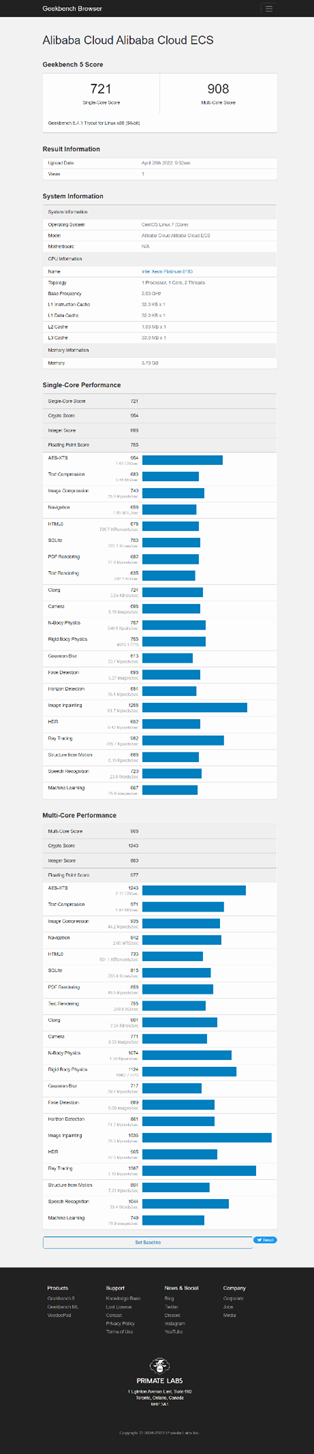 Test result graph