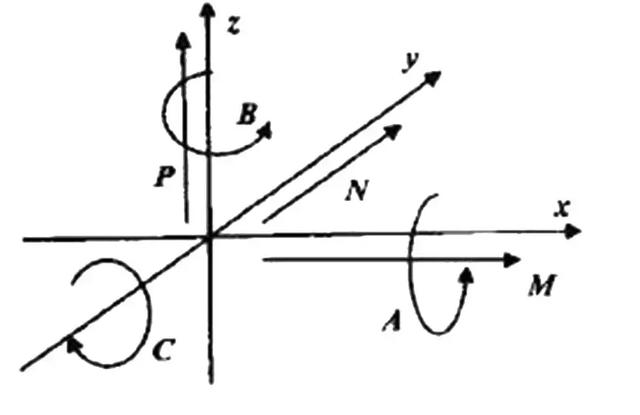hypermill五轴再加工设备数控加工助力实木家具这一次我们来探寻它的