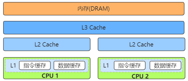 内存频率 前端总线_前端总线内存比_cpu前端总线(fsb)频率