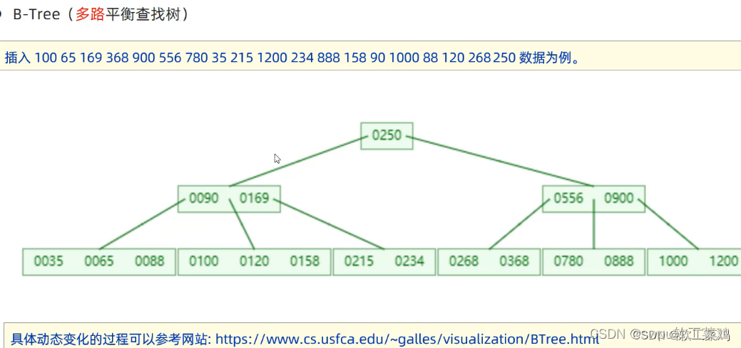 MySQL 进阶篇1.0 索引 SQL优化 视图 锁