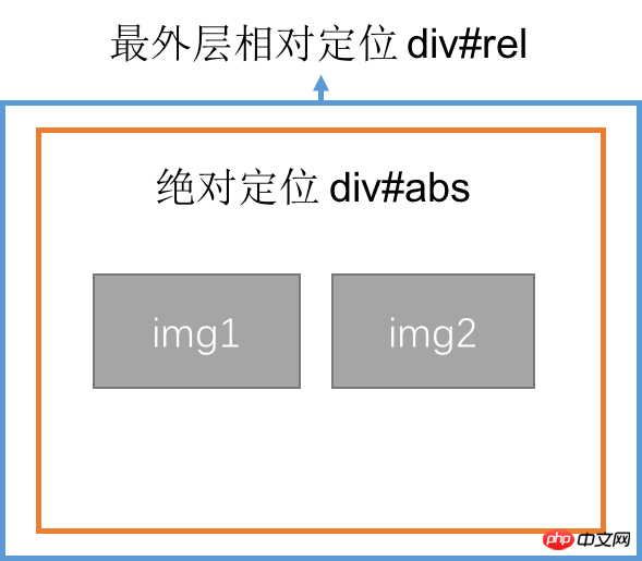 详解css绝对定位对元素宽度的影响