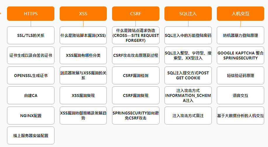 阿里公开内部P7架构师（Java）成长路线图，满满的干货