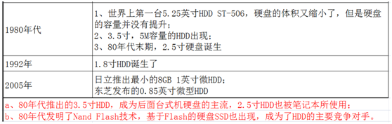 嵌入式开发人员，这些ROM、FLASH、硬盘技术知识，必须要了解