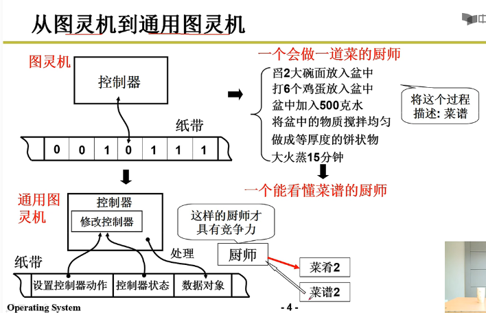 aedc901f5ed0c20bd3ac3b16dd8f2416 - 操作系统学习笔记1 | 初识操作系统