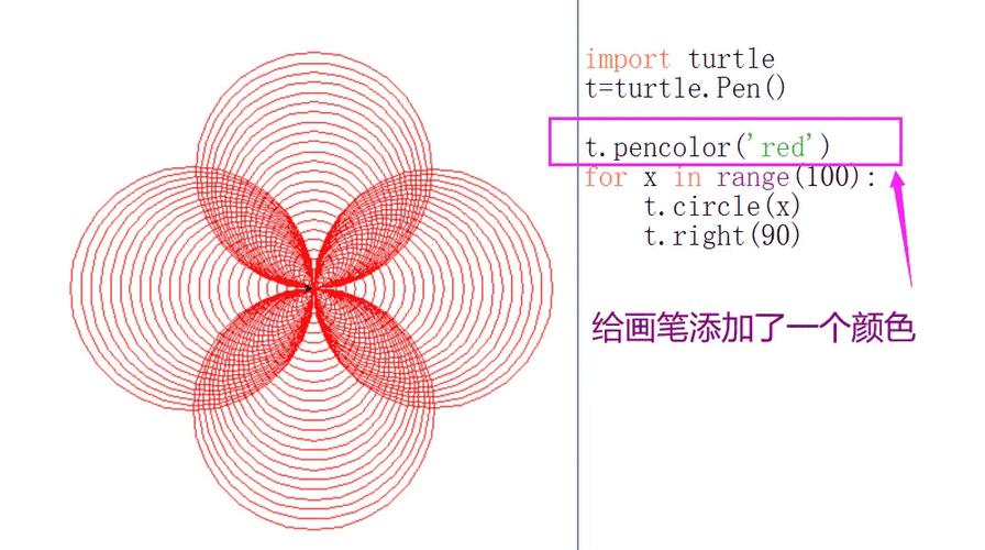 python画圆代码简单图片