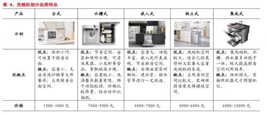 洗小龙虾、麻将，洗碗机品牌“大秀肌肉”会让年轻人心动吗？