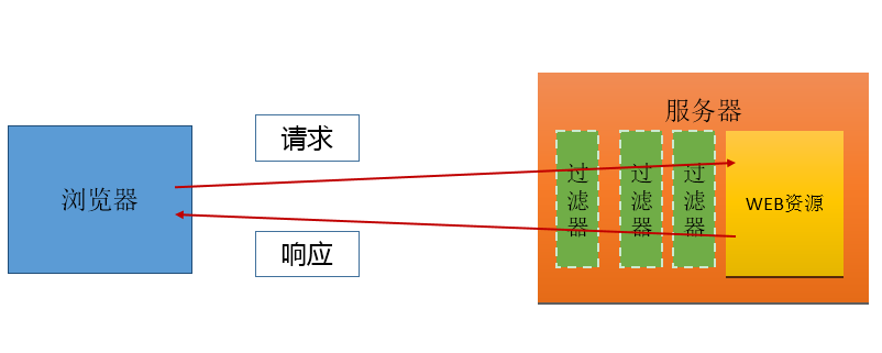 1558774993622