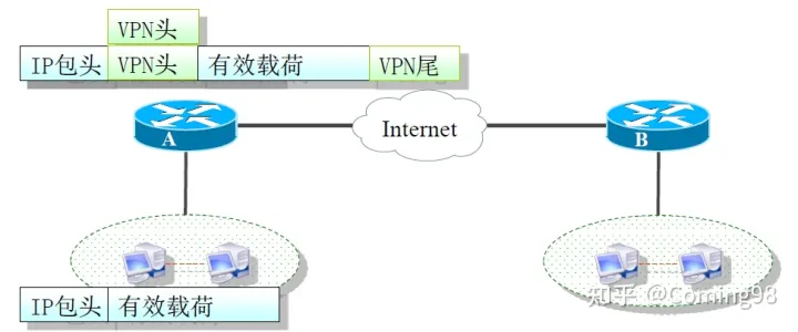 IPSec 协议族的理解