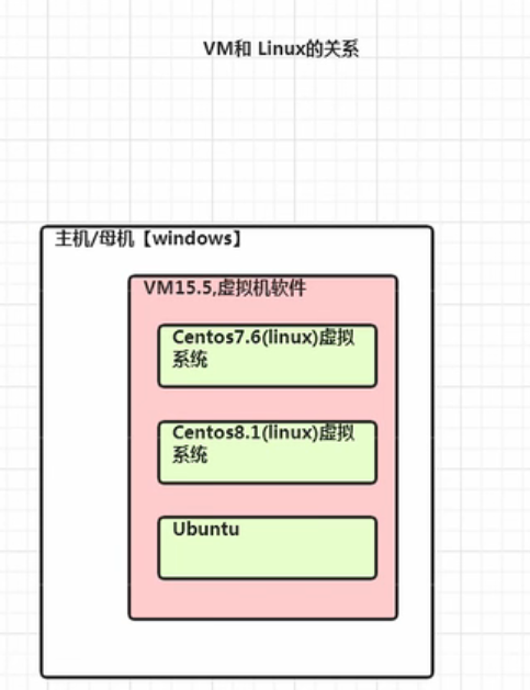 一、Linux基础