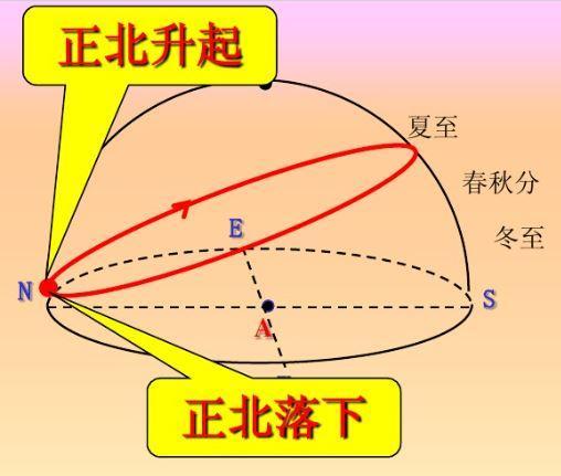 日期减法 高中地理 每日讲1题 太阳视运动 地方时 日期的计算 西西真萌的博客 程序员宅基地 程序员宅基地