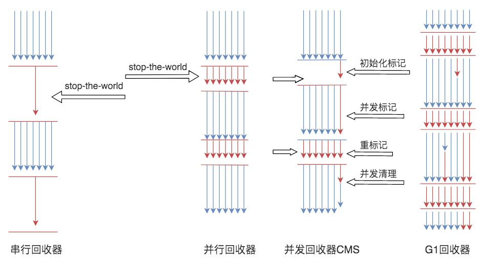 Java虚拟机原理