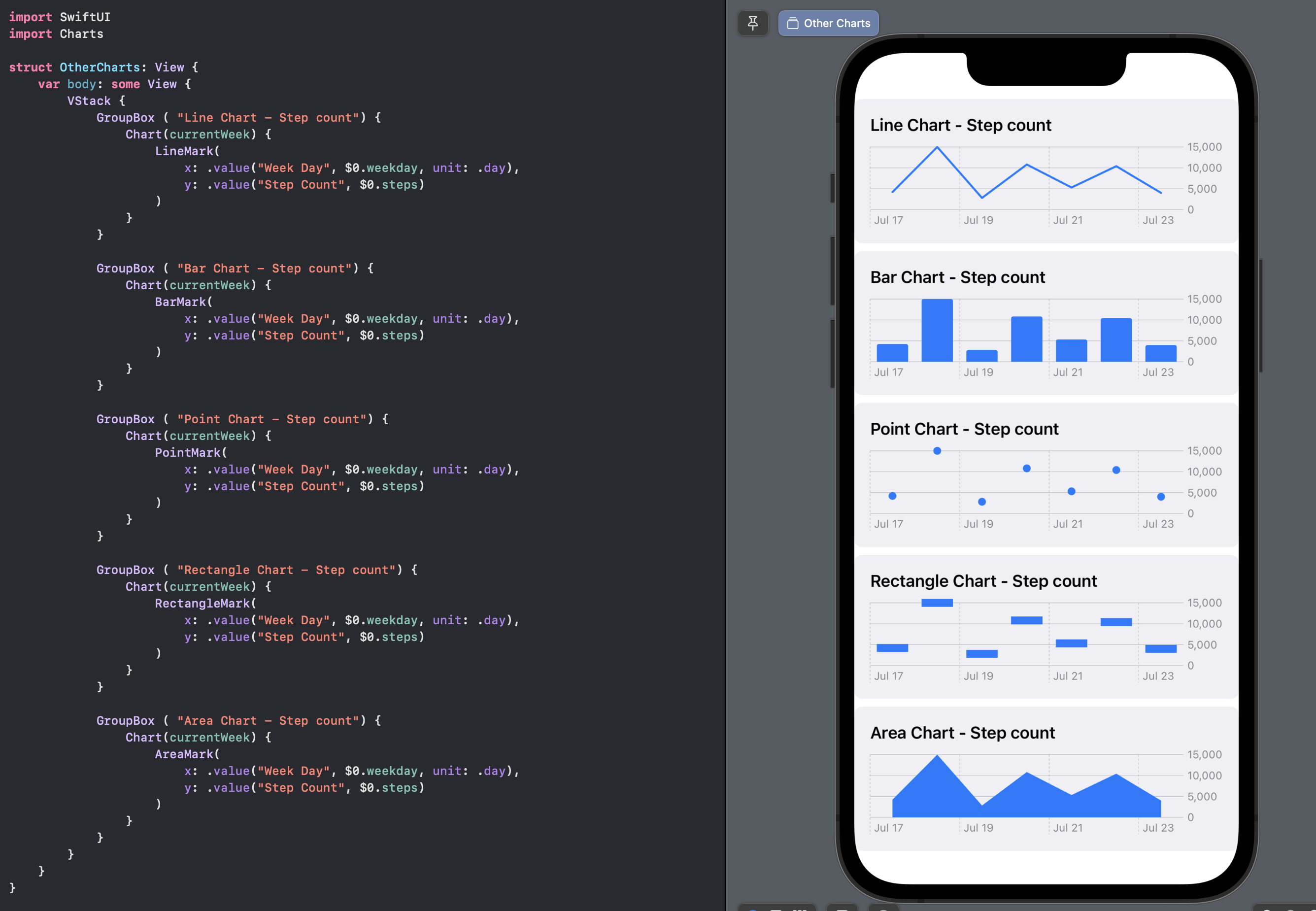 使用 SwiftUI 图表创建的其他图表类型，显示每日步数