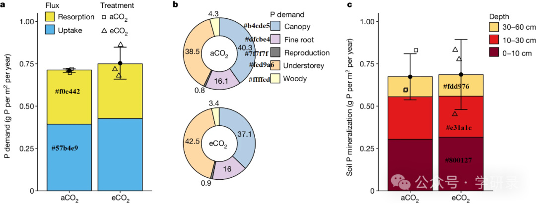 生态、遥感论文配色: 最新Natura绘图配色案例，与R调用代码！_nature配色-CSDN博客