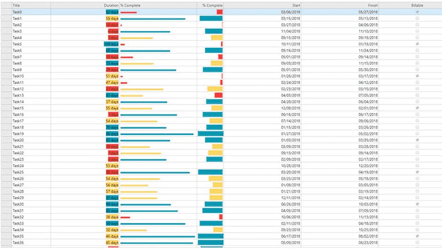 JavaScript Data Presentation Grid