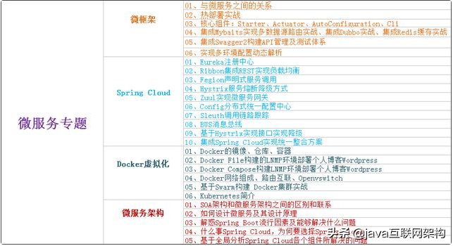 最前線で戦い、大きな工場に急いで、3年間のJavaプログラマーインタビュー後のインタビューの要約