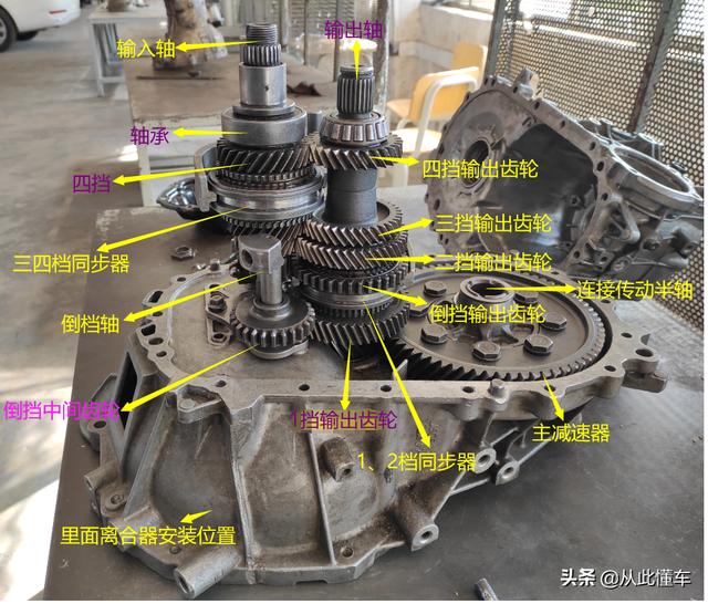 差速齿轮原理变速器变速原理和差速器差速原理