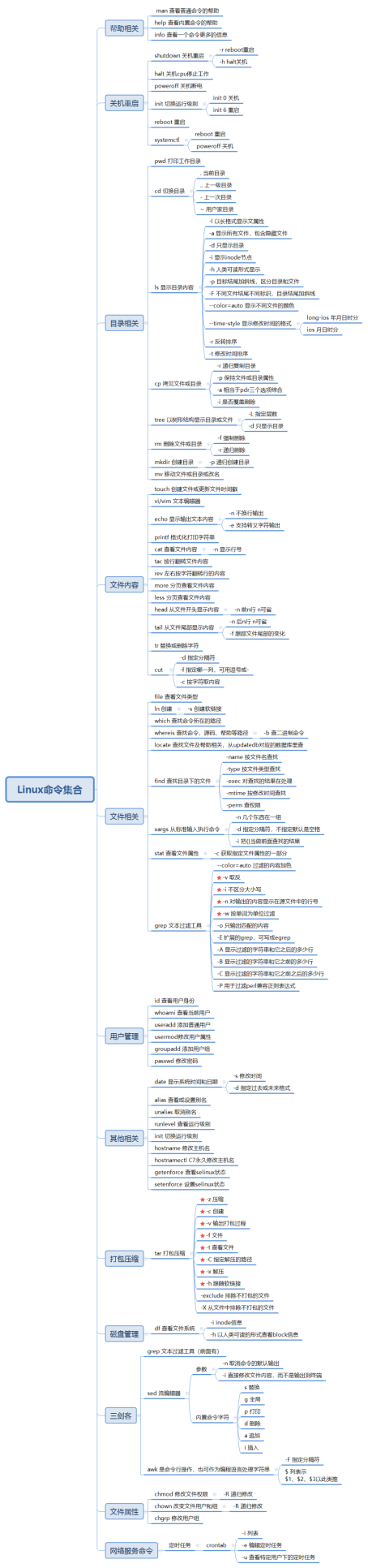 Linux <span style='color:red;'>常</span><span style='color:red;'>用</span><span style='color:red;'>命令</span><span style='color:red;'>100</span>+