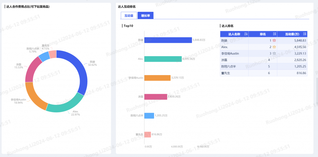 内容种草分析,内容营销,什么是内容营销