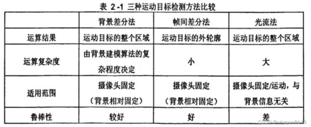 opencv面试宝典1_数据集_04