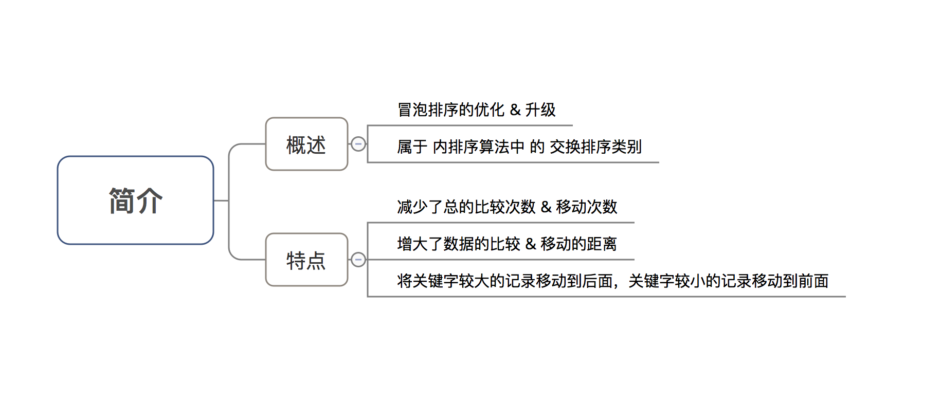 示意图
