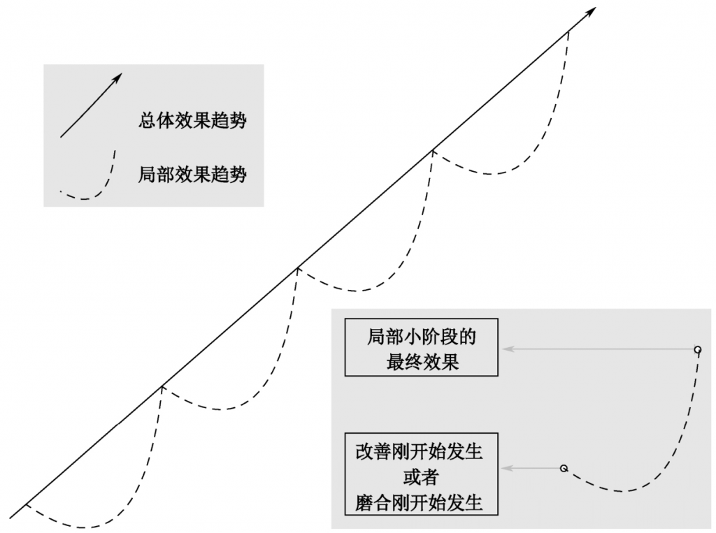 负效应,智能制造,智能制造赋能