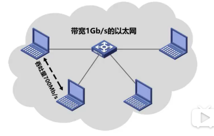 吞吐量