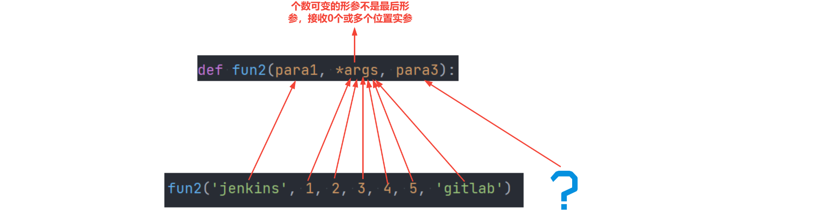 第51讲：Python定义函数时使用*定义个数可变的位置形参