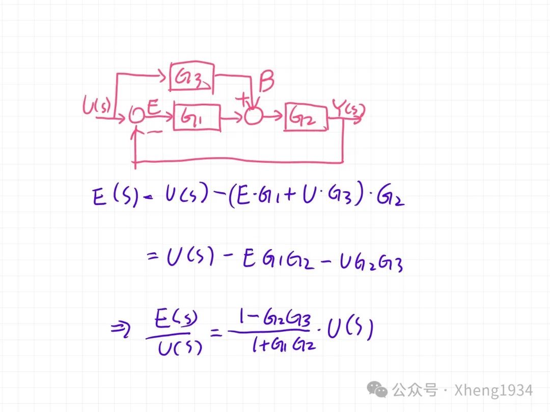 自控原理-传递函数（闭环 扰动 偏差 前馈 复合 顺馈）