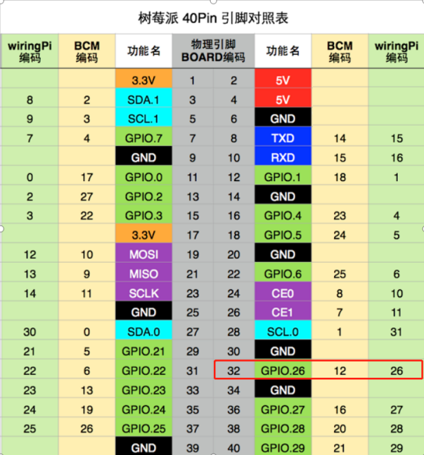 树莓派(一)python接口RPi.GPIO介绍-CSDN博客