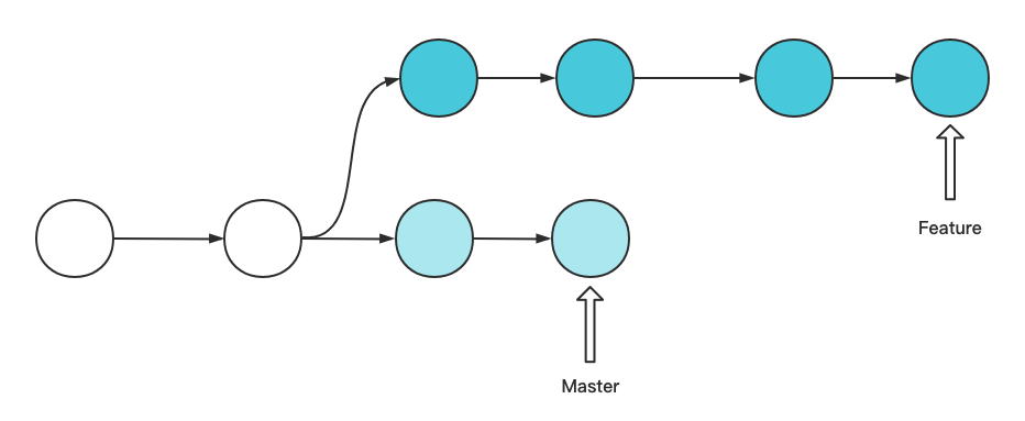 git merge af0ef6005340dd24017390435ae00887.png