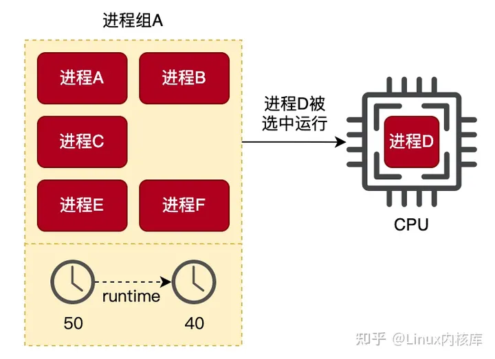 讲解如何从内核角度理解K8s CPU限流的原理