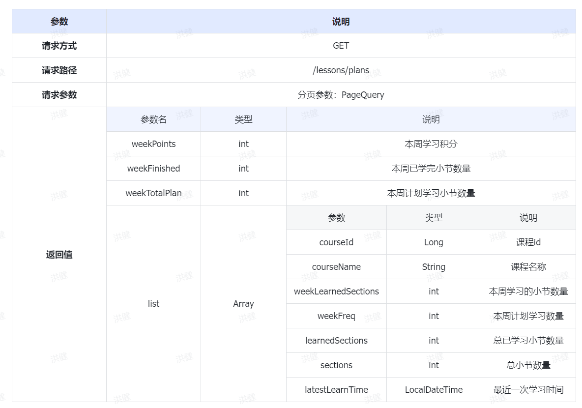 SpringCloud天机学堂：学习计划与进度（四）