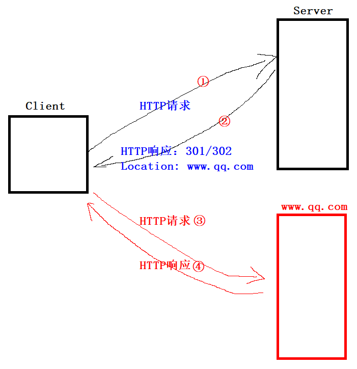 Linux 应用层协议HTTP