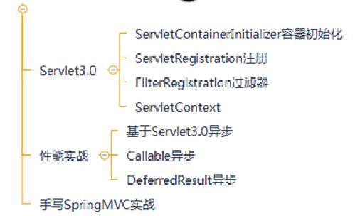 BAT高频面试系列：spring全家桶+Redis+框架+数据结构答案和总结