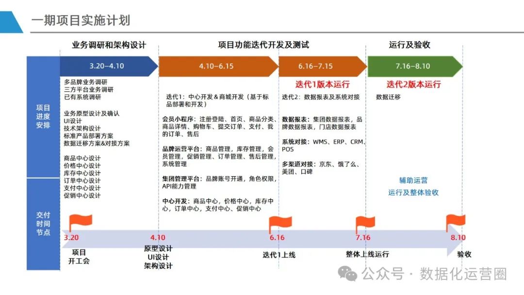 经典案例PPT | 大型水果连锁集团新零售数字化建设方案