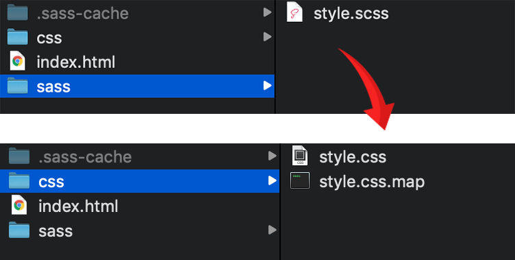 sass 转译成css